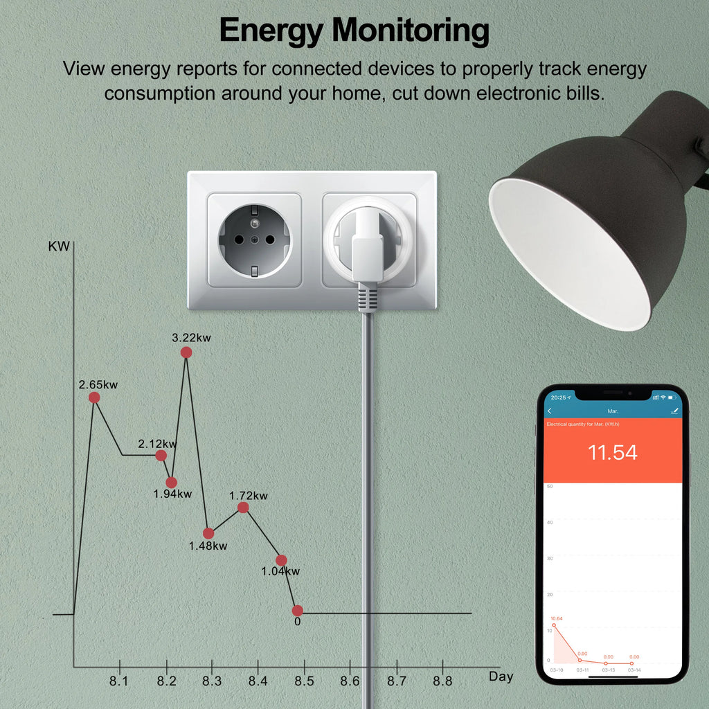 20A Tuya WiFi/ZigBee Smart Plug EU with Power Monitor Smart Life App Remote Control Socket Outlet Works with Alexa Google Home