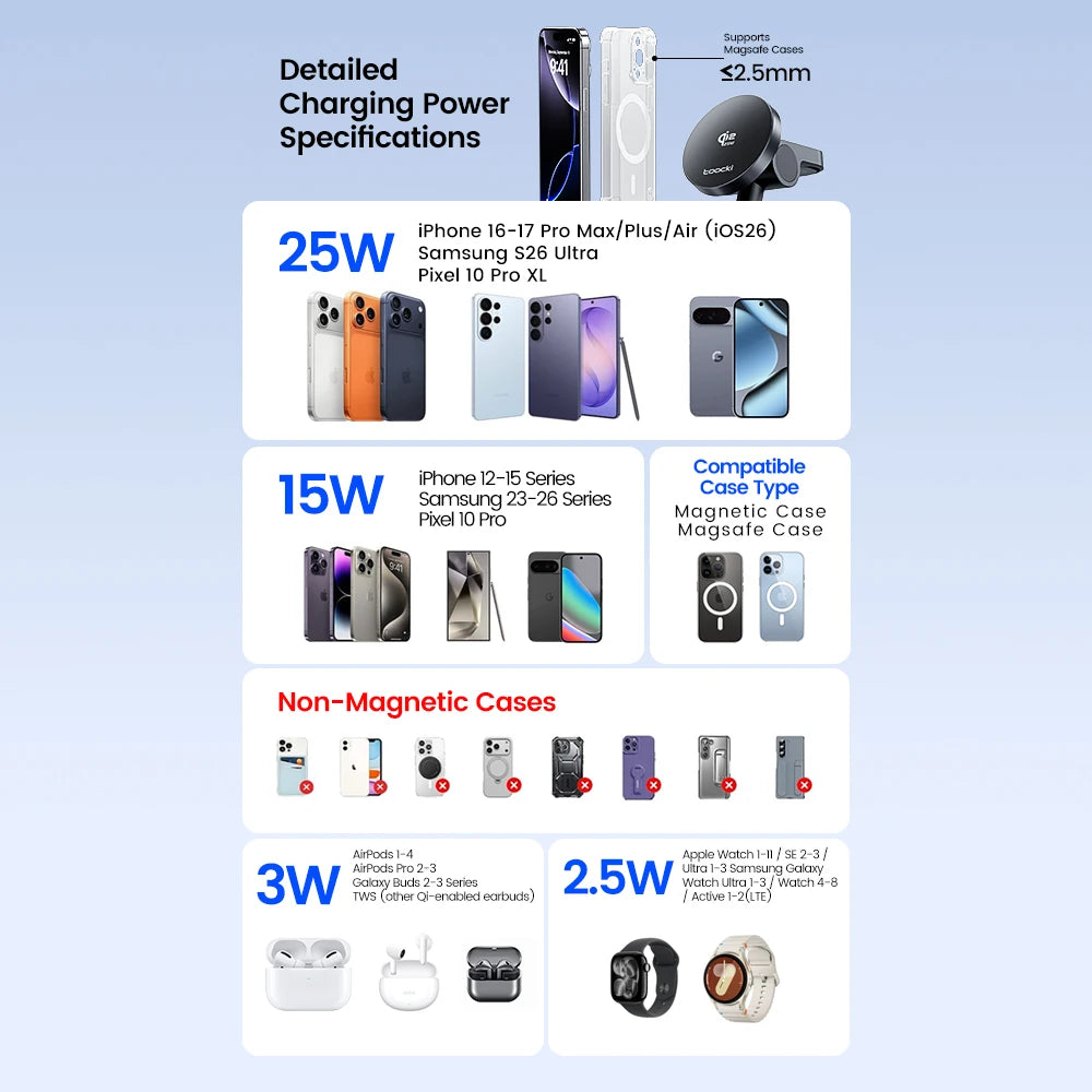 Toocki Qi2.2 Magnetic Wireless Charger 25W Fast Charging 3-in-1 Desktop Wireless Charger For iPhone 15 16 17 Apple Watch Earbuds